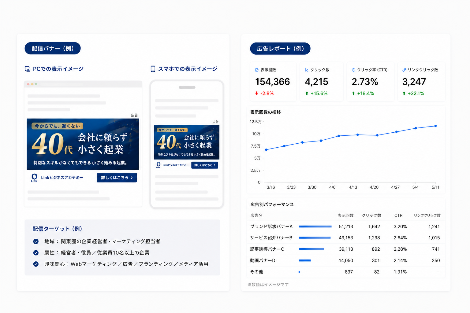 ターゲティング広告のイメージ
